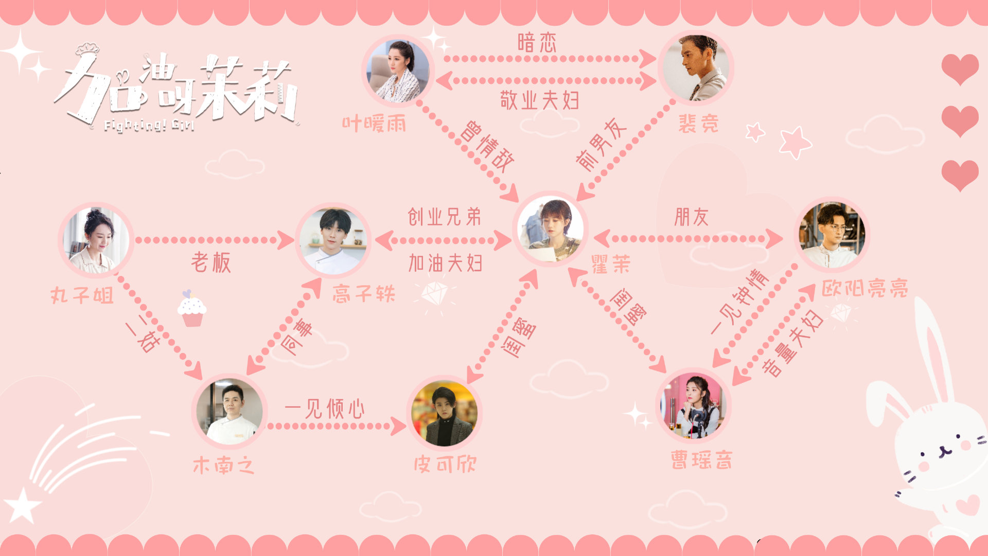 Fighting! Girl China Web Drama